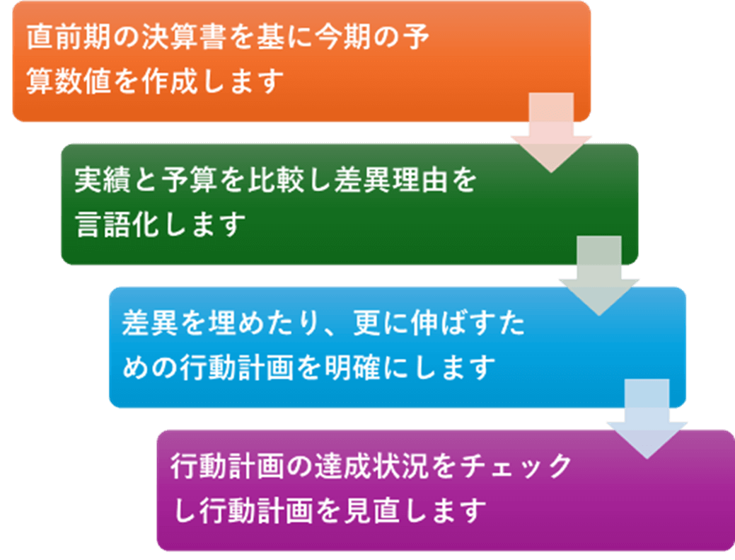 グラフ