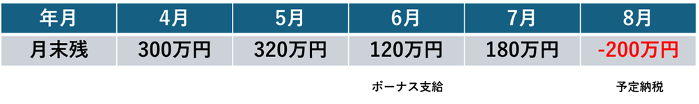 グラフ