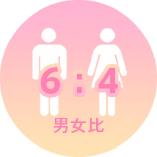 男女比6：4