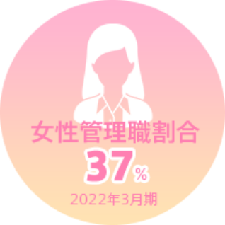 女性管理職割合37%