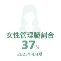 女性管理職割合37％