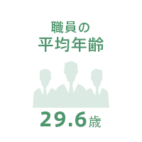 1年目の月あたりの平均残業時間3.8時間／月