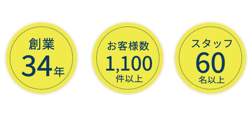 創業33年・サポート実績1,100件以上・品川区大手